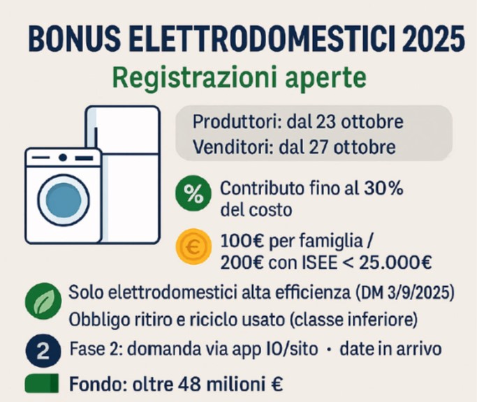 Bonus elettrodomestici 2025