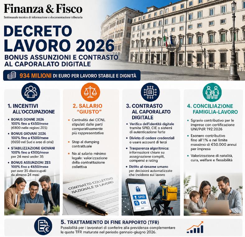 Decreto Lavoro 2026