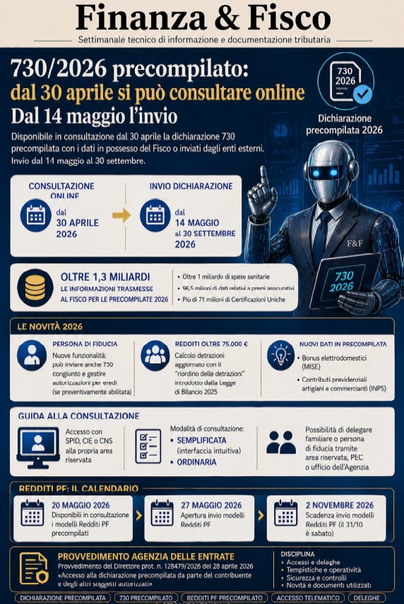 Accesso alla dichiarazione precompilata da parte del contribuente e degli altri soggetti autorizzati