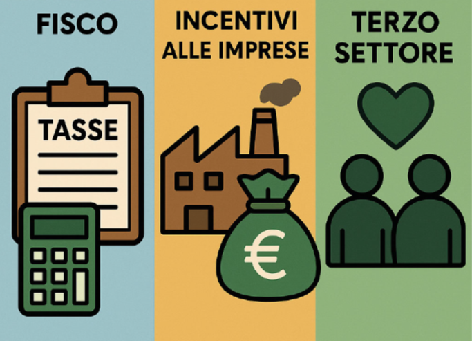 Consiglio dei Ministri del 20 novembre 2025